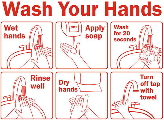 Information on washing your hands - Wet Hands, Apply Soap, Wash for 20 seconds, Rinse Well, Dry Hands, Turn off tap with towel